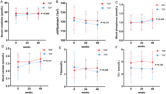 Effectiveness and Safety of Tenofovir Amibufenamide in the Treatment of Chronic Hepatitis B: A Real-world, Multicenter Study.
