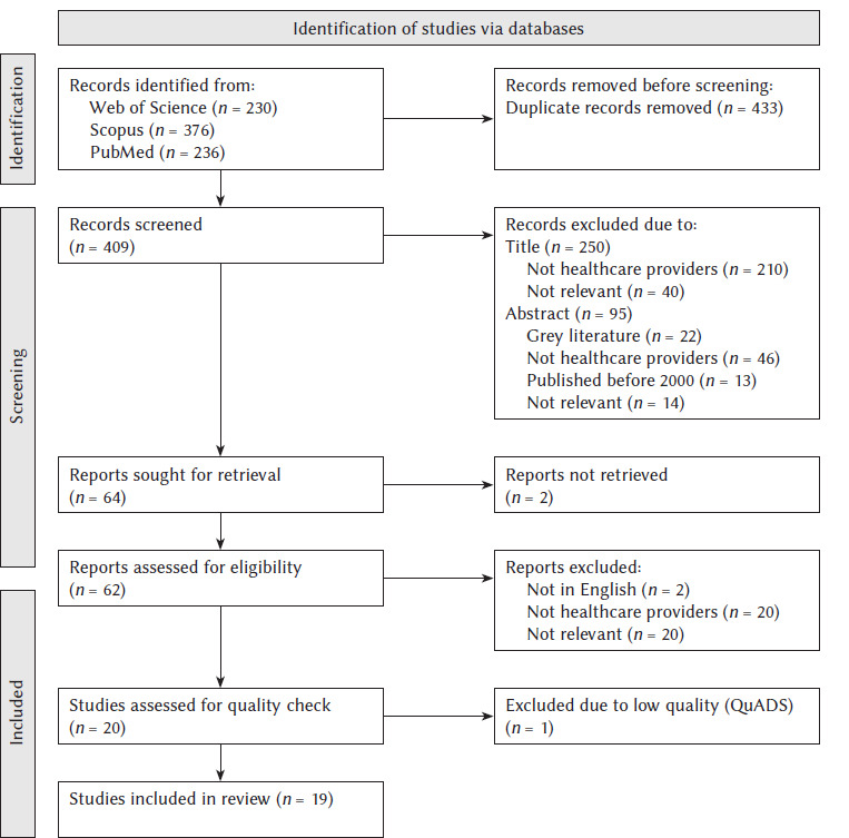 What is life worth living for? A systematic review on meaning in life and meaning in work as protective factors for healthcare professionals' wellbeing.