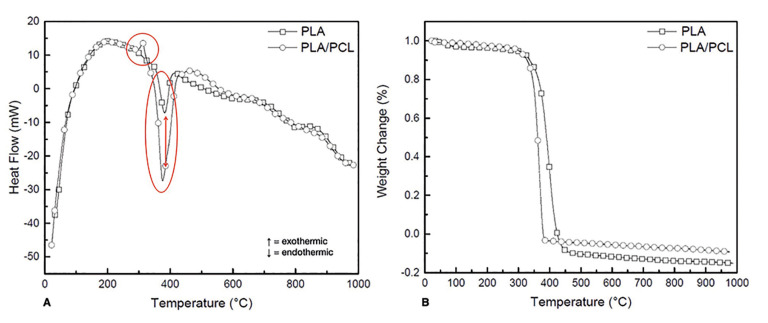 Socket preservation utilizing polymeric bioresorbable membranes: a preclinical model.