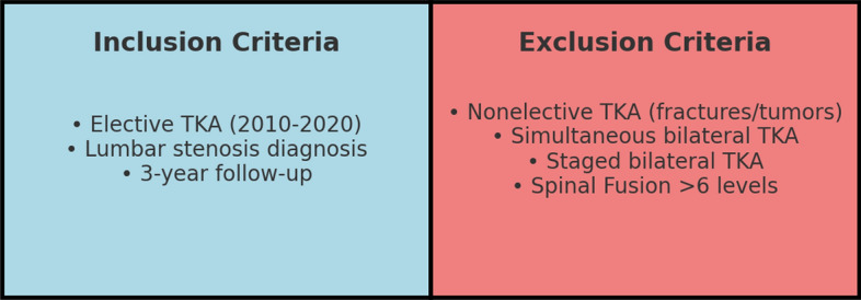 Total knee arthroplasty in patients with degenerative spine disease: does spinal fusion affect outcomes? A matched comparative analysis using a national database.