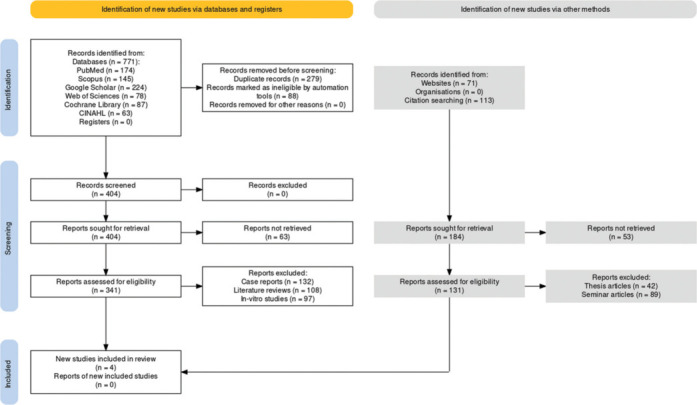 Macroesthetics in orthodontics - A systematic review and meta-analysis.