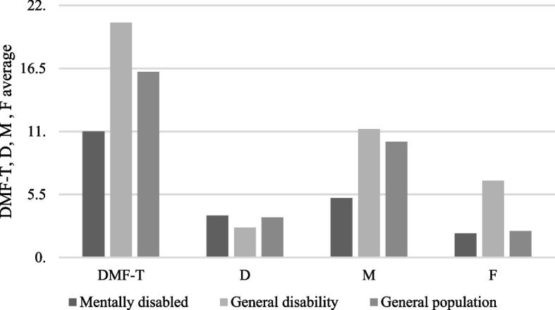 Challenges and strategies in dental care for patients with intellectual disabilities in Hungary.