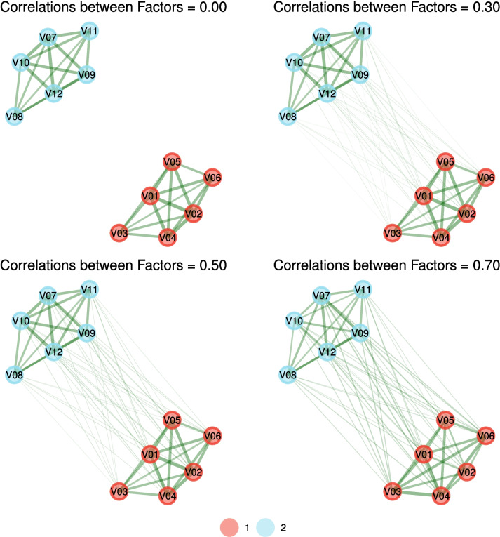 Revised network loadings.
