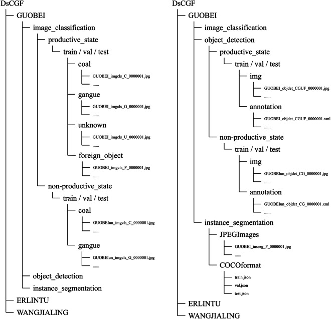 A large-scale open image dataset for deep learning-enabled intelligent sorting and analyzing of raw coal.