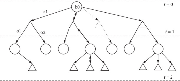 Overview Study of Partially Observable Hidden Markov Models for Ambient Movement Guidance Support.