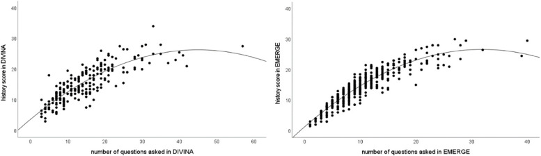 Theoretical background of the game design element "chatbot" in serious games for medical education.
