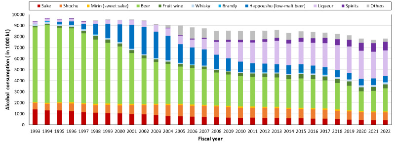 Real-World Data on Alcohol Consumption Behavior Among Smartphone Health Care App Users in Japan: Retrospective Study.