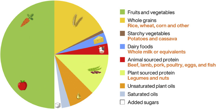 Why is the medical profession reluctant to talk about diet change?