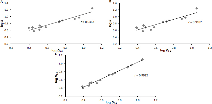 Insight into antistaphylococcal effect of chlorinated 1-hydroxynaphthalene-2-carboxanilides.