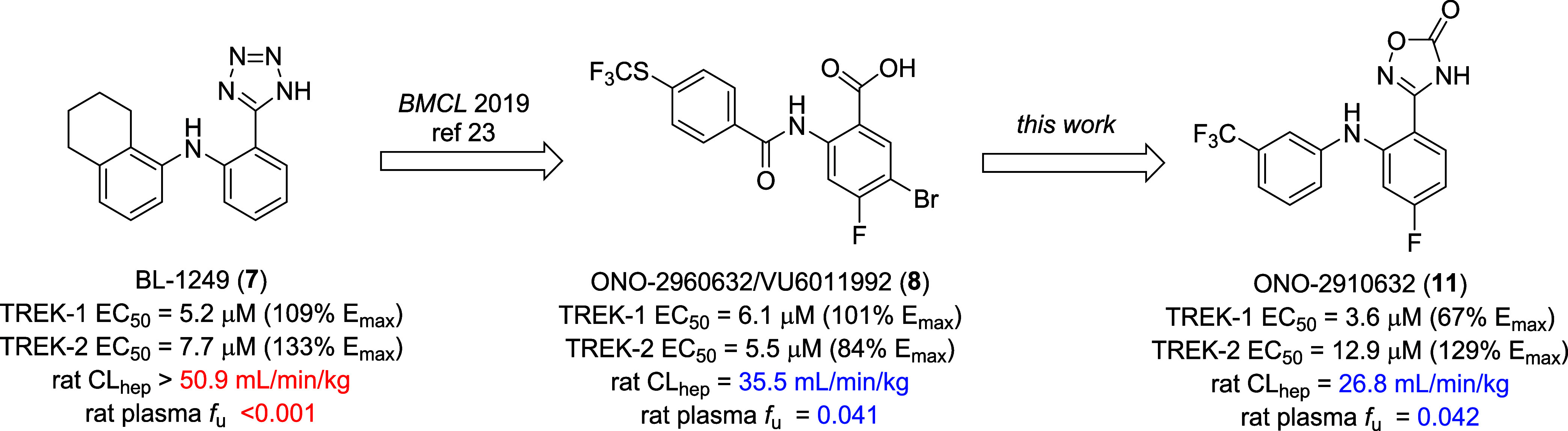 Discovery of ONO-2920632 (VU6011887): A Highly Selective and CNS Penetrant TREK-2 (TWIK-Related K+ Channel 2) Preferring Activator <i>In Vivo</i> Tool Compound.