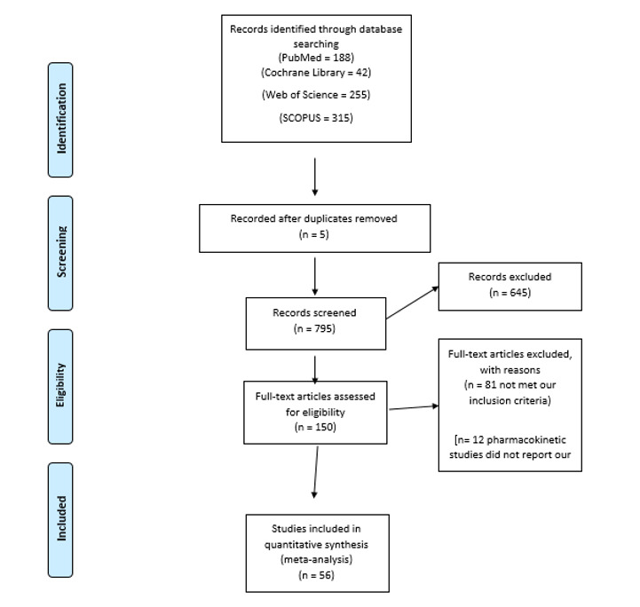 Systematic Review of the Role of CT Angiocardiography in Enhancing the Diagnosis and Management of Truncus Arteriosus.