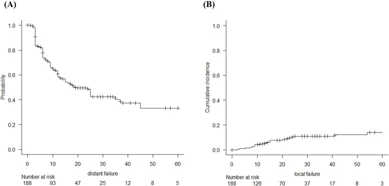 Systemic inflammation response index predicts overall survival in patients undergoing stereotactic radiosurgery for brain metastasis from non-small cell lung cancer.