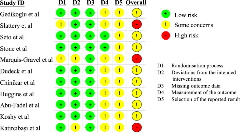 Ultrasound-guided vs. Non-ultrasound-guided femoral artery puncture techniques: a comprehensive systematic review and meta-analysis.