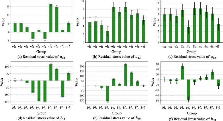 Global residual stress field inference method for die-forging structural parts based on fusion of monitoring data and distribution prior.