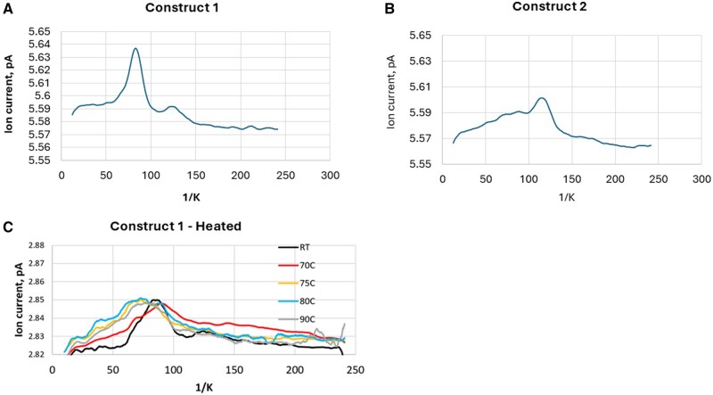 Mass photometry as a fast, facile characterization tool for direct measurement of mRNA length.
