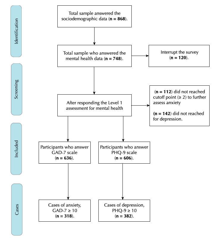Intersectionality and mental health in university students: a jeopardy index approach.