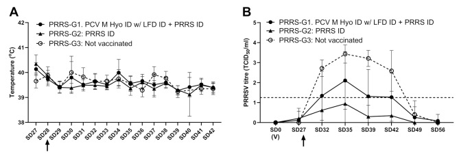 A novel intradermal combination vaccine for PCV2 and Mycoplasma hyopneumoniae protection in swine: its use with Lawsonia intracellularis and PRRSV vaccines.