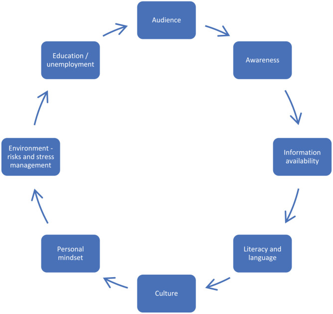 Smoke-free homes: what can we learn from adopting patient and public involvement in clinical practice in two countries to reduce exposure to secondhand smoke?