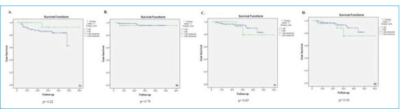 A Comparison of Oncologic Outcomes after Nephrectomy in Kidney Cancer Patients with and without Preoperative Renal Mass Biopsy.