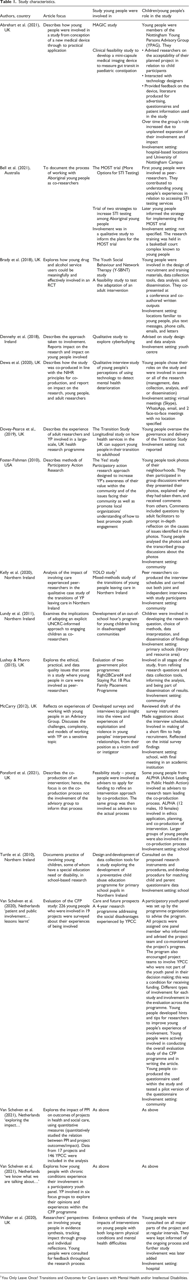 Working with children and young people in research: Supportive practices and pathways to impact.
