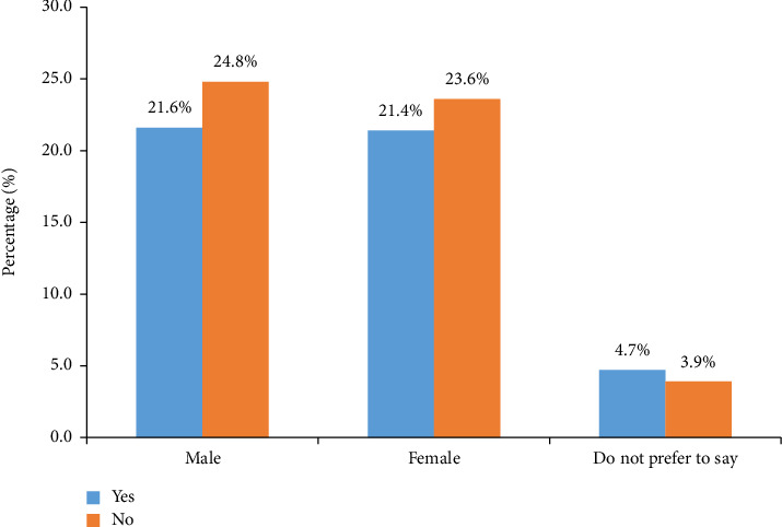 A Study of Skin Cancer Knowledge, Attitudes, and Preventive Practices Among Healthcare Professionals and the General Population in Pakistan: Insights for Healthcare Interventions and Policy Development.