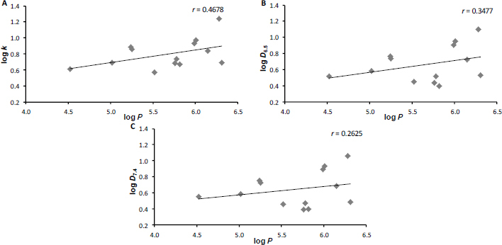 Insight into antistaphylococcal effect of chlorinated 1-hydroxynaphthalene-2-carboxanilides.