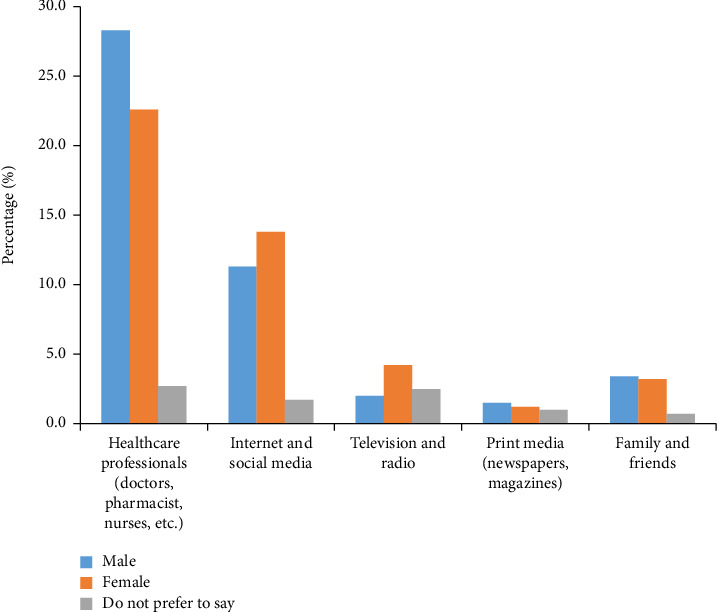 A Study of Skin Cancer Knowledge, Attitudes, and Preventive Practices Among Healthcare Professionals and the General Population in Pakistan: Insights for Healthcare Interventions and Policy Development.