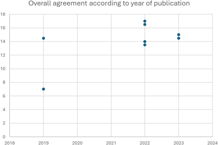 Standard of care in advanced HIV disease: review of HIV treatment guidelines in sub-Saharan African countries-an extension study of eight countries.