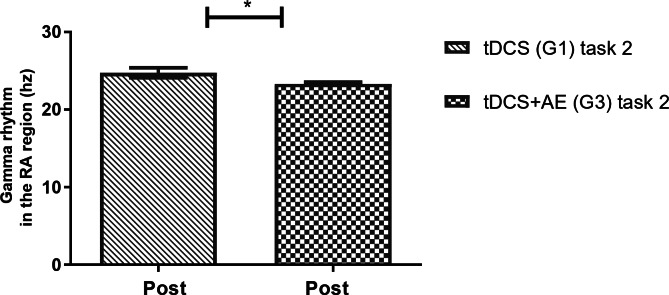 Transcranial direct current stimulation associated with physical exercise can help smokers to quit smoking: a randomized controlled trial.