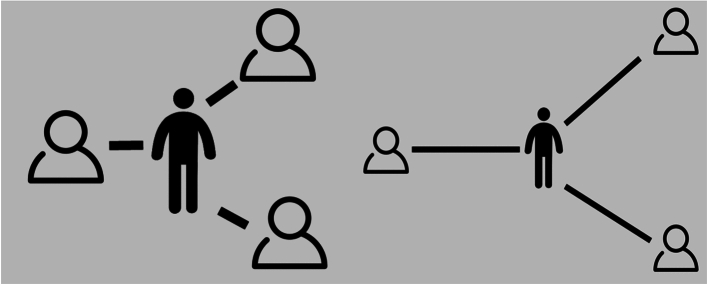 Evaluating employee performance in smart work environment with focus on psychological distance and process versus outcome-centric approaches.