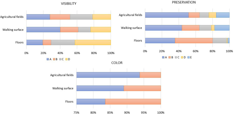 Two methods, two views: Integrating phytoliths in thin sections and bulk samples on the urban Dark Earths from the DIVA-site (Antwerp, Belgium).