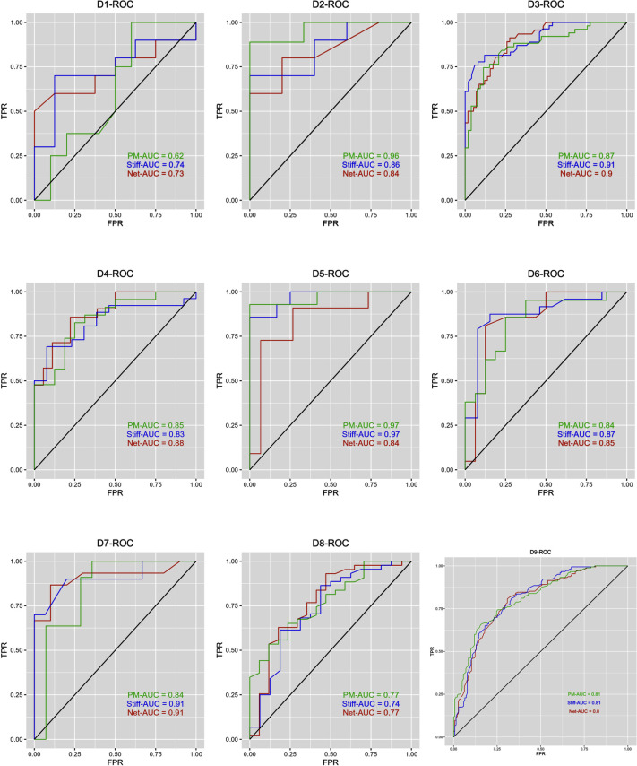 Resilience of human gut microbiomes in autism spectrum disorder: measured using stiffness network analysis.