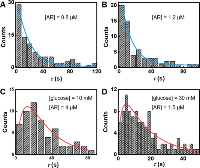 Fluorogenic Linkage Integration for Nonfluorescent Transformations (FLINT).