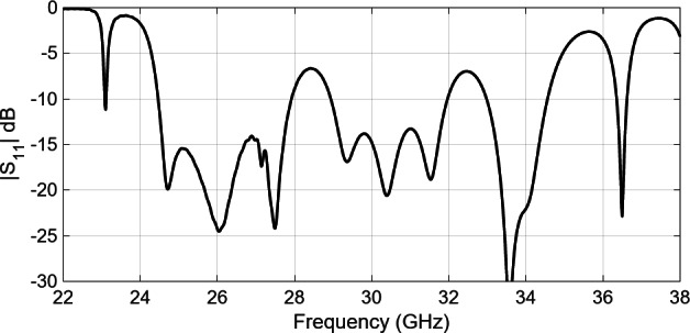 Design and validation of A 30 ghz 8 × 8 slot antenna array with ridge waveguide pins/holes layers.
