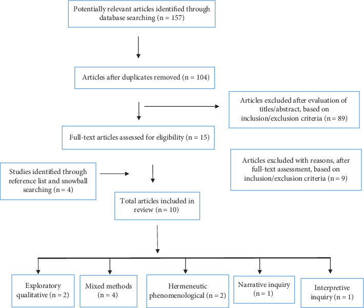 Understanding Occupational Therapists' Job Satisfaction Through an Ecological Lens-A Qualitative Scoping Review.