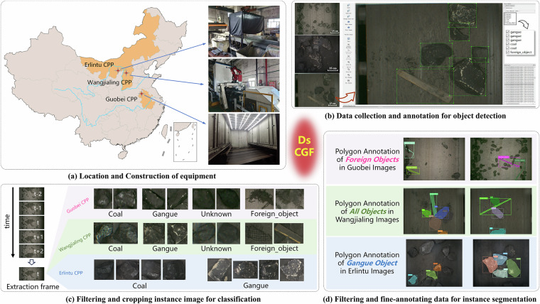 A large-scale open image dataset for deep learning-enabled intelligent sorting and analyzing of raw coal.