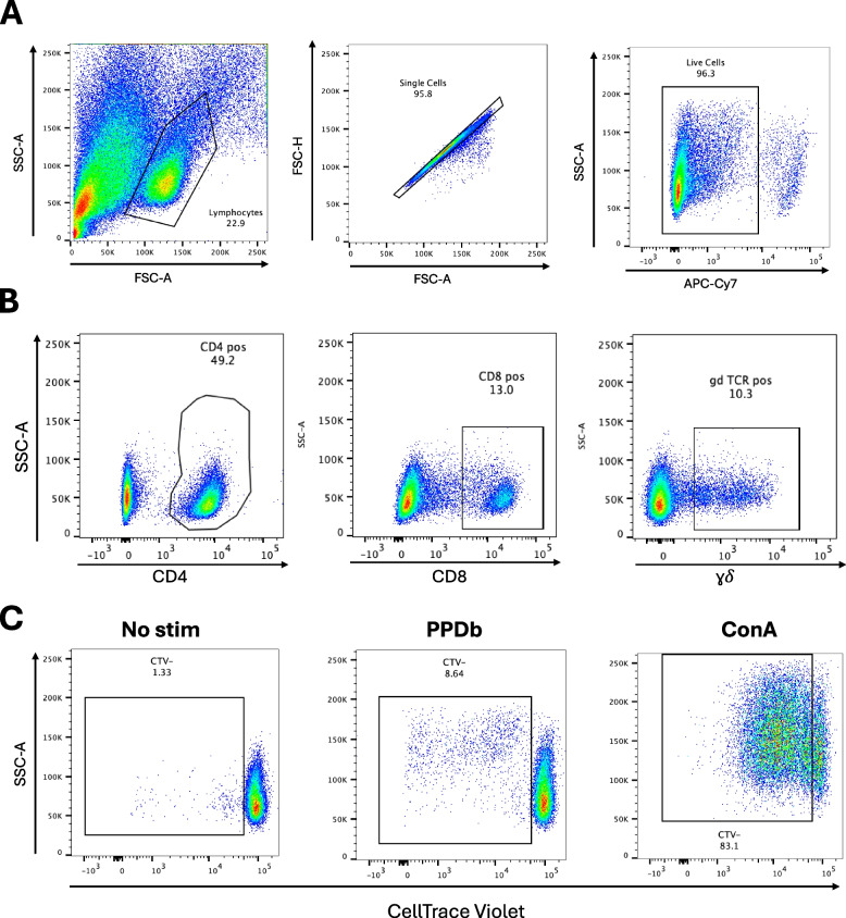 Oral delivery of Mycobacterium bovis bacillus Calmette-Guérin (BCG) in alginate spheres to captive white-tailed deer.