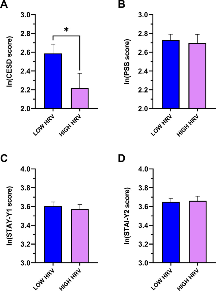 Heart rate variability, daily cortisol indices and their association with psychometric characteristics and gut microbiota composition in an Italian community sample.