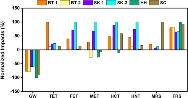 Life Cycle Assessment of Thermoelectrics: Ecological Viability in Intermittent Waste Heat Scenarios.