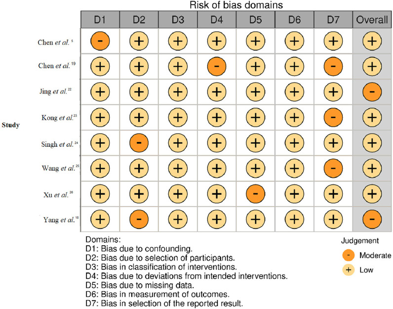Central sterile supply departament management on hospital-associated infections: a systematic review and meta-analysis.