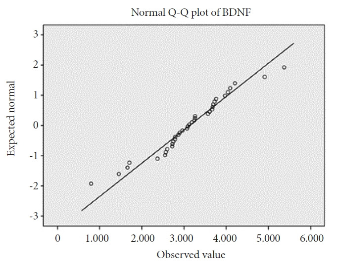 Relationship Between Brain-Derived Neurotrophic Factor and Cognitive Function in Methamphetamine-Dependent Patients.