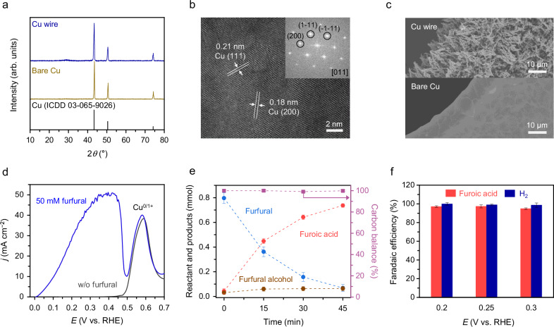 Coupling furfural oxidation for bias-free hydrogen production using crystalline silicon photoelectrodes.