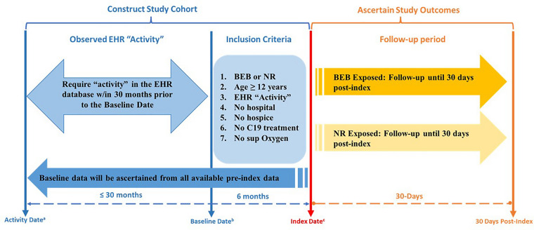 Real-World Effectiveness of Bebtelovimab Versus Nirmatrelvir/Ritonavir in Outpatients with COVID-19.