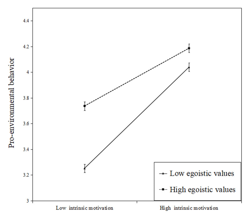 The Relationship Between Harsh Parenting and Adolescents' Pro-Environmental Behavior: A Moderated Mediation Model.