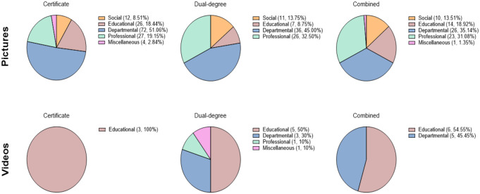 Comparing academic productivity and Instagram presence in oral and maxillofacial surgery training programs.