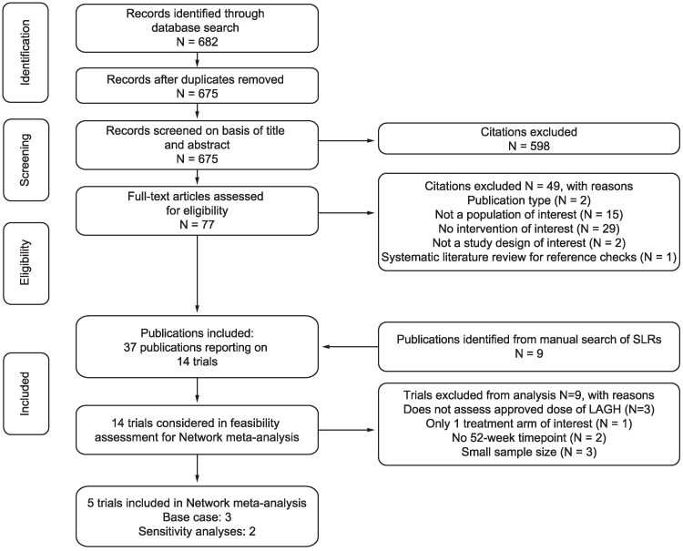 Long-Acting Growth Hormone for Pediatric Growth Hormone Deficiency.