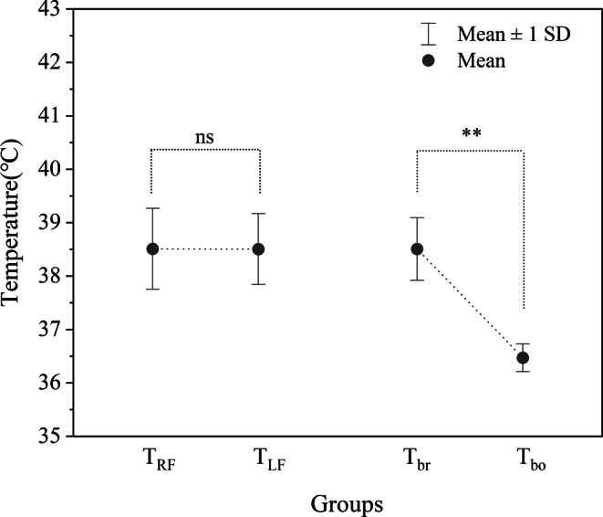 Measurement of Healthy Adult Brain Temperature Using <sup>1</sup>H Magnetic Resonance Spectroscopy Thermometry.