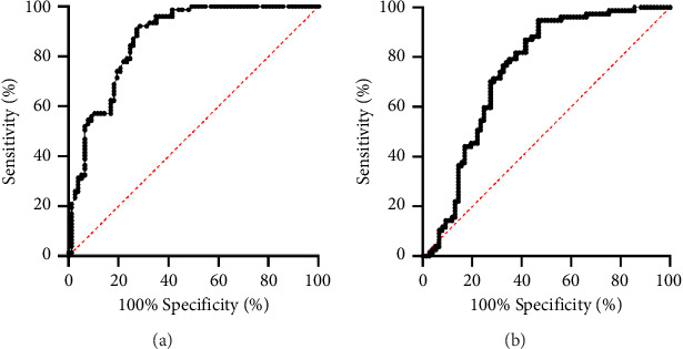 New Biomarkers for Patients With Fungal Keratitis From Blood Routine Examination: Neutrophil-to-Lymphocyte Ratio and Platelet-to-Lymphocyte Ratio.