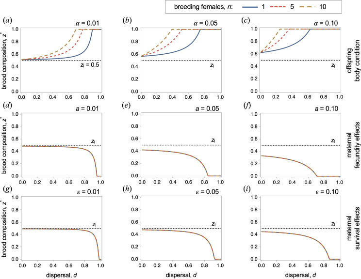 The evolution of cooperative breeding in family groups: when should parents tolerate unhelpful helpers?