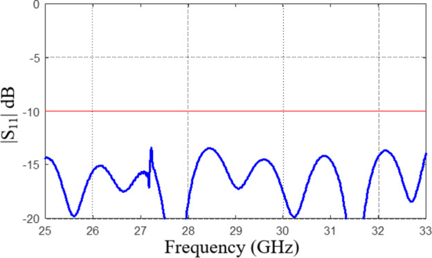 Design and validation of A 30 ghz 8 × 8 slot antenna array with ridge waveguide pins/holes layers.